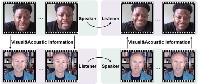 Figure 1 for DialogueNeRF: Towards Realistic Avatar Face-to-face Conversation Video Generation