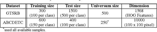 Figure 1 for Universum Learning for Multiclass SVM