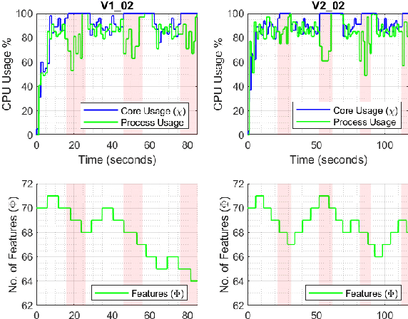 Figure 4 for Resource-aware Online Parameter Adaptation for Computationally-constrained Visual-Inertial Navigation Systems