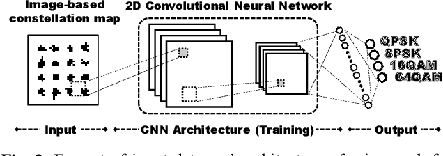 Figure 2 for Polar Feature Based Deep Architectures for Automatic Modulation Classification Considering Channel Fading