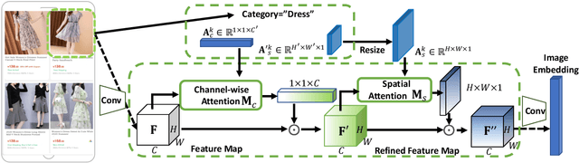 Figure 3 for Category-Specific CNN for Visual-aware CTR Prediction at JD.com