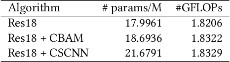 Figure 4 for Category-Specific CNN for Visual-aware CTR Prediction at JD.com