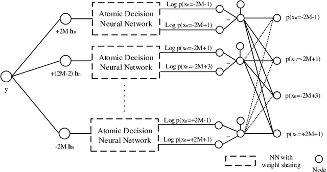 Figure 1 for Learning for Integer-Constrained Optimization through Neural Networks with Limited Training