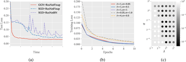 Figure 2 for A Gram-Gauss-Newton Method Learning Overparameterized Deep Neural Networks for Regression Problems