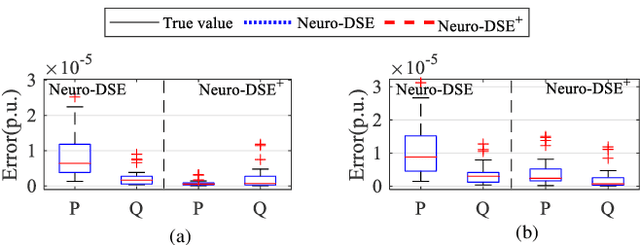 Figure 2 for Neuro-Dynamic State Estimation for Networked Microgrids
