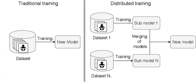 Figure 1 for Privacy-Preserving Object Detection & Localization Using Distributed Machine Learning: A Case Study of Infant Eyeblink Conditioning