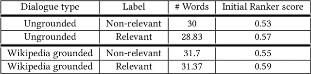 Figure 4 for A Dataset for Sentence Retrieval for Open-Ended Dialogues