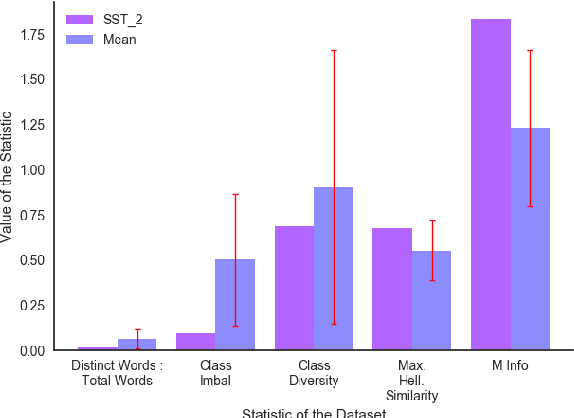 Figure 4 for Evolutionary Data Measures: Understanding the Difficulty of Text Classification Tasks