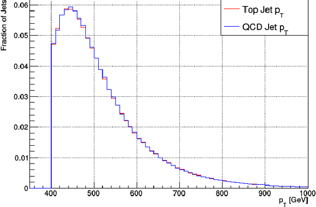 Figure 2 for End-to-End Jet Classification of Boosted Top Quarks with the CMS Open Data