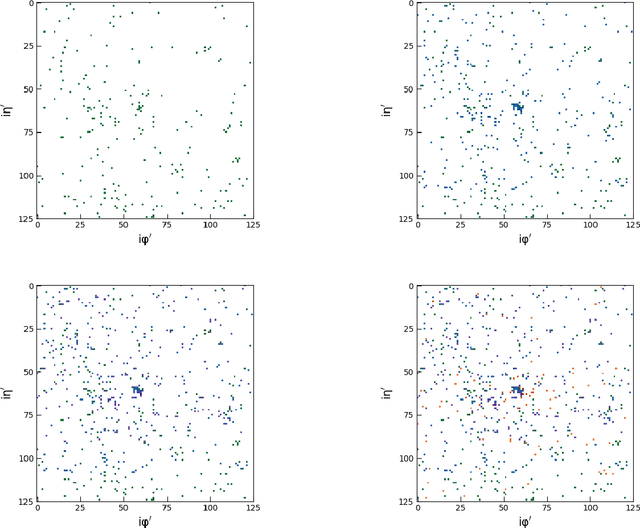 Figure 4 for End-to-End Jet Classification of Boosted Top Quarks with the CMS Open Data