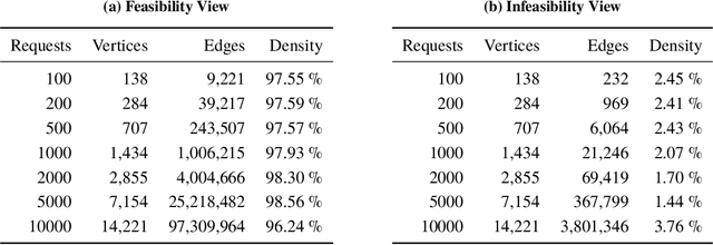 Figure 4 for A Maximum Independent Set Method for Scheduling Earth Observing Satellite Constellations