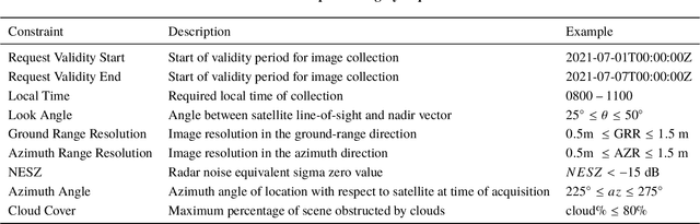 Figure 1 for A Maximum Independent Set Method for Scheduling Earth Observing Satellite Constellations