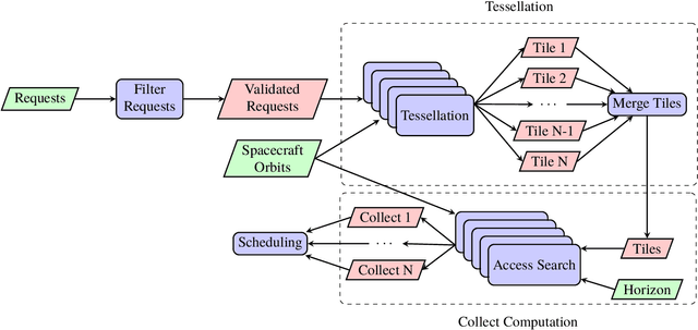 Figure 3 for A Maximum Independent Set Method for Scheduling Earth Observing Satellite Constellations