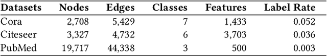 Figure 2 for Label-Consistency based Graph Neural Networks for Semi-supervised Node Classification
