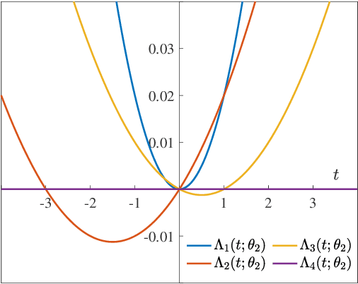 Figure 4 for Optimal Aggregation Strategies for Social Learning over Graphs