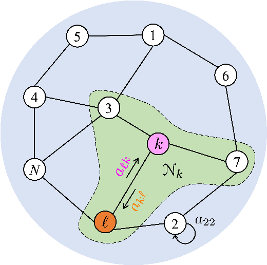 Figure 1 for Optimal Aggregation Strategies for Social Learning over Graphs