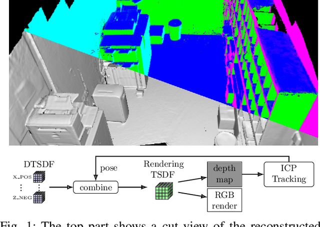 Figure 1 for Rendering and Tracking the Directional TSDF: Modeling Surface Orientation for Coherent Maps