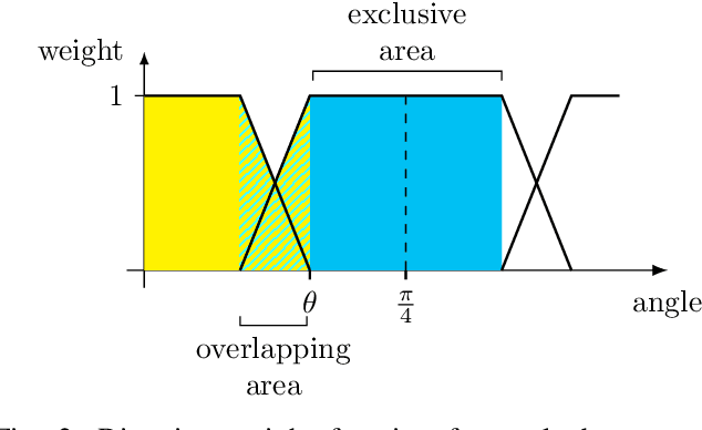 Figure 2 for Rendering and Tracking the Directional TSDF: Modeling Surface Orientation for Coherent Maps