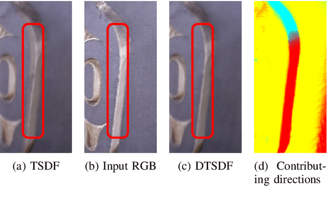 Figure 4 for Rendering and Tracking the Directional TSDF: Modeling Surface Orientation for Coherent Maps