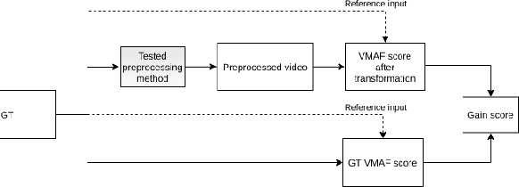 Figure 1 for Hacking VMAF and VMAF NEG: vulnerability to different preprocessing methods