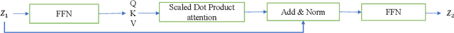 Figure 3 for MIMO Self-attentive RNN Beamformer for Multi-speaker Speech Separation