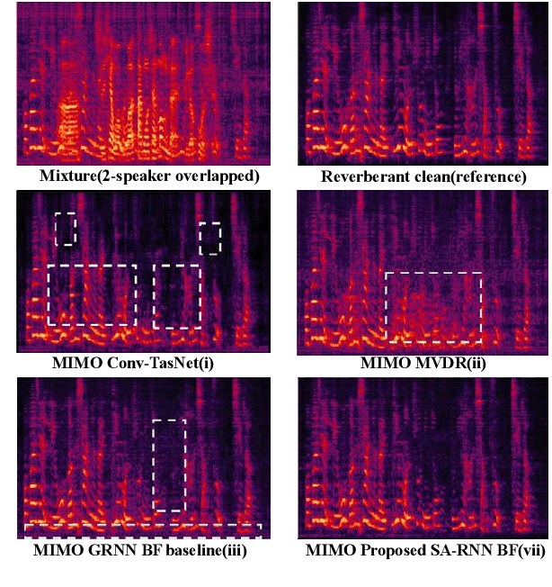 Figure 4 for MIMO Self-attentive RNN Beamformer for Multi-speaker Speech Separation