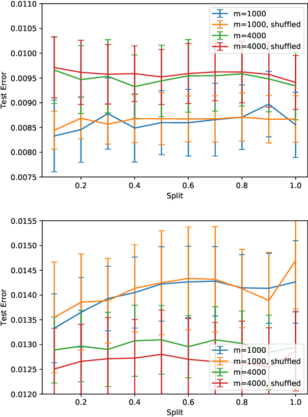 Figure 4 for Which Minimizer Does My Neural Network Converge To?