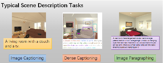 Figure 1 for Towards Embodied Scene Description