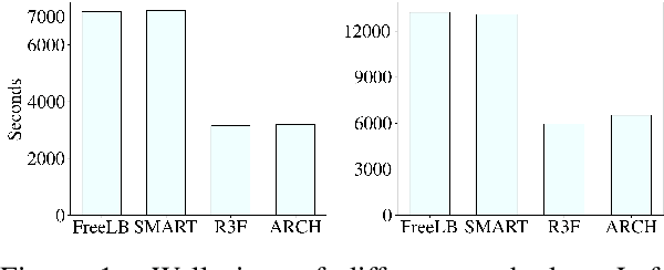 Figure 2 for ARCH: Efficient Adversarial Regularized Training with Caching