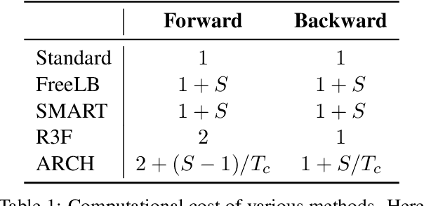 Figure 1 for ARCH: Efficient Adversarial Regularized Training with Caching