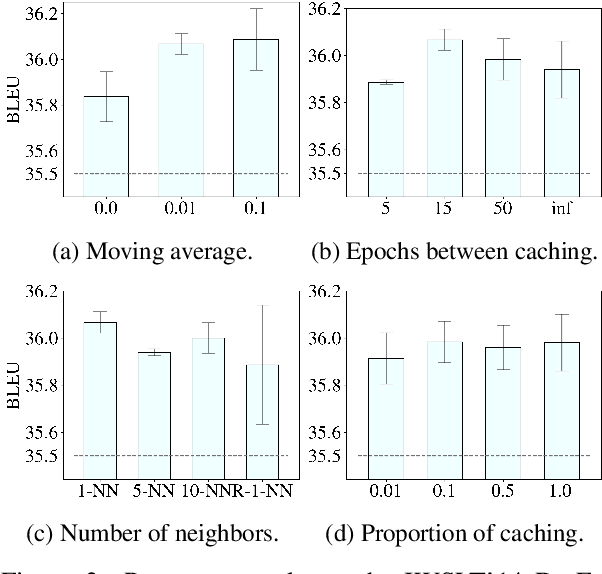Figure 4 for ARCH: Efficient Adversarial Regularized Training with Caching