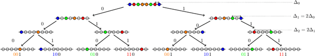 Figure 2 for Achieving Short-Blocklength RCU bound via CRC List Decoding of TCM with Probabilistic Shaping