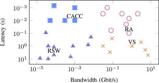 Figure 1 for KIGLIS: Smart Networks for Smart Cities
