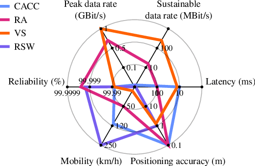 Figure 2 for KIGLIS: Smart Networks for Smart Cities