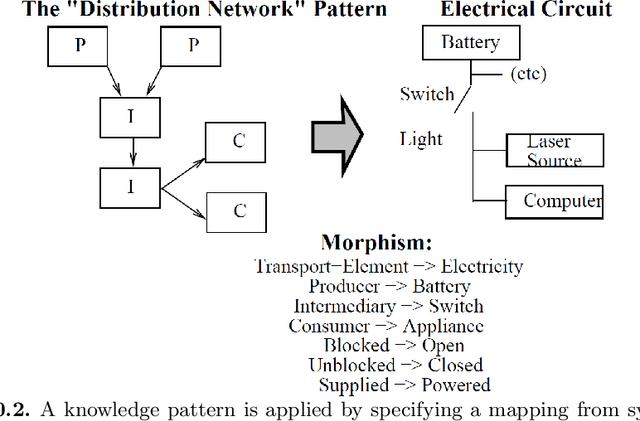 Figure 2 for Knowledge Patterns