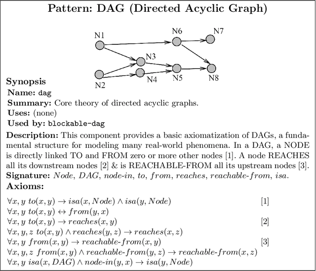 Figure 3 for Knowledge Patterns