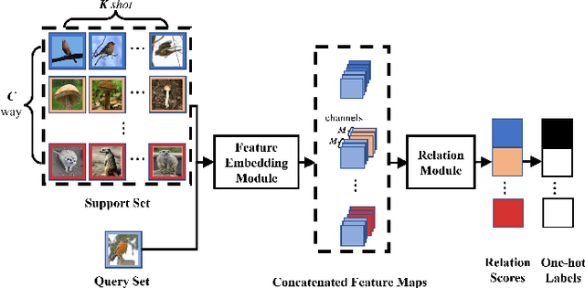 Figure 1 for Meta-Learning Based Early Fault Detection for Rolling Bearings via Few-Shot Anomaly Detection