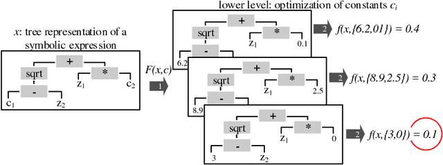 Figure 1 for Linear Combination of Distance Measures for Surrogate Models in Genetic Programming