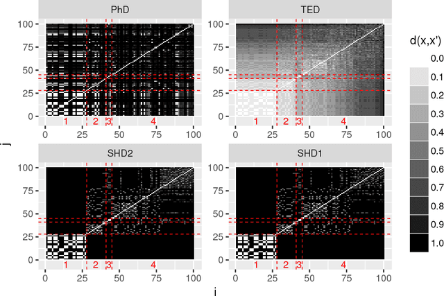 Figure 2 for Linear Combination of Distance Measures for Surrogate Models in Genetic Programming