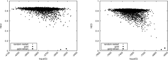 Figure 3 for Decipherment of Historical Manuscript Images