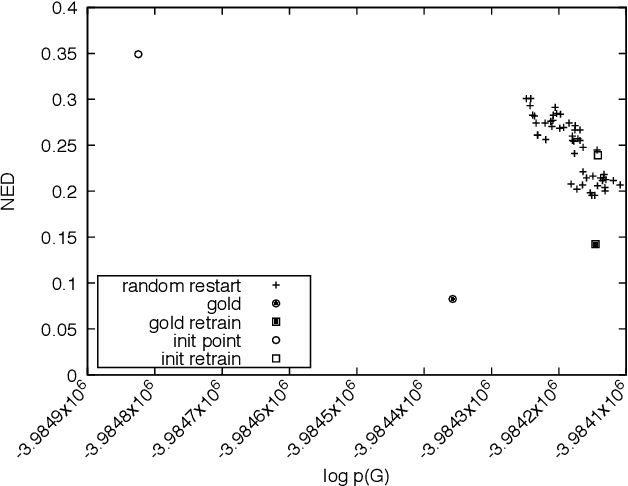 Figure 4 for Decipherment of Historical Manuscript Images