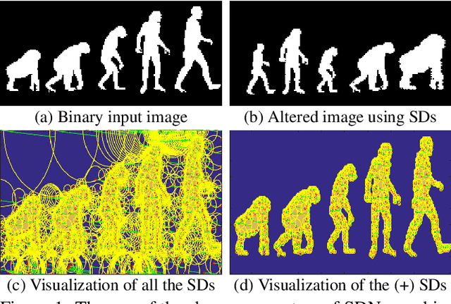 Figure 1 for Parametric Shape Modeling and Skeleton Extraction with Radial Basis Functions using Similarity Domains Network