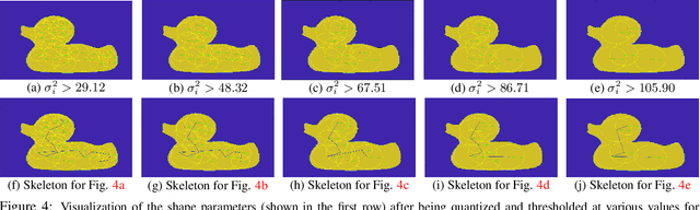 Figure 4 for Parametric Shape Modeling and Skeleton Extraction with Radial Basis Functions using Similarity Domains Network