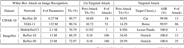 Figure 2 for Deep-Dup: An Adversarial Weight Duplication Attack Framework to Crush Deep Neural Network in Multi-Tenant FPGA