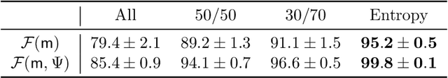 Figure 4 for FBI: Fingerprinting models with Benign Inputs