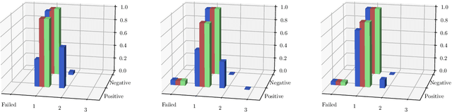 Figure 3 for FBI: Fingerprinting models with Benign Inputs