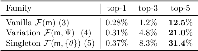 Figure 2 for FBI: Fingerprinting models with Benign Inputs