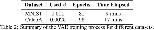 Figure 3 for Modelling nonlinear dependencies in the latent space of inverse scattering