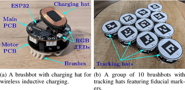 Figure 2 for What Can Robots Teach Us About The COVID-19 Pandemic? Interactive Demonstrations of Epidemiological Models Using a Swarm of Brushbots