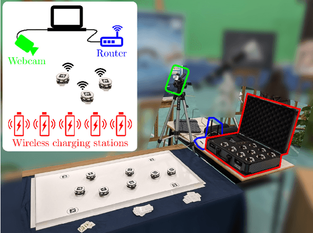 Figure 3 for What Can Robots Teach Us About The COVID-19 Pandemic? Interactive Demonstrations of Epidemiological Models Using a Swarm of Brushbots